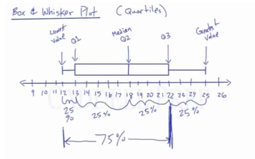 Learn Box & Whisker Plots, How to Draw and Read Them ...