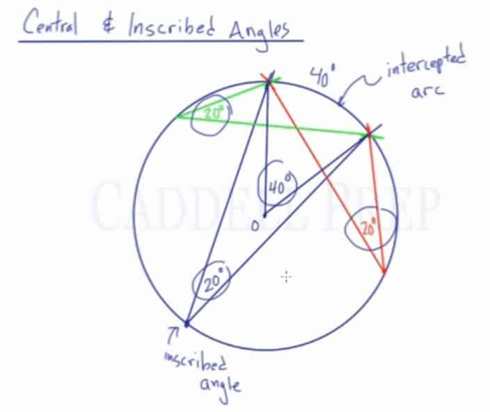 Central And Inscribed Angles