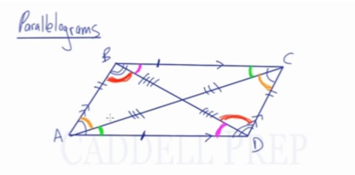 Properties Of Parallelograms