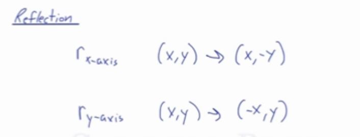 reflection over y axis line