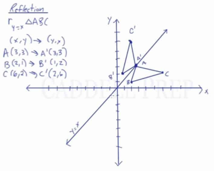 Learn About Reflection Over The Line Y X Caddell Prep Online