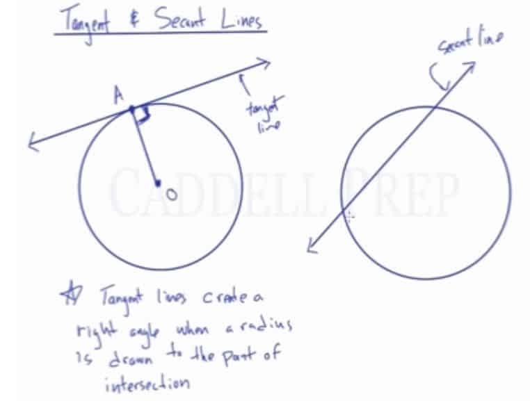 Tangent And Secant Lines