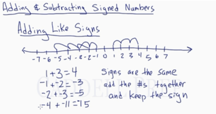 learn-how-to-add-and-subtract-signed-numbers-pre-algebra-caddell-prep