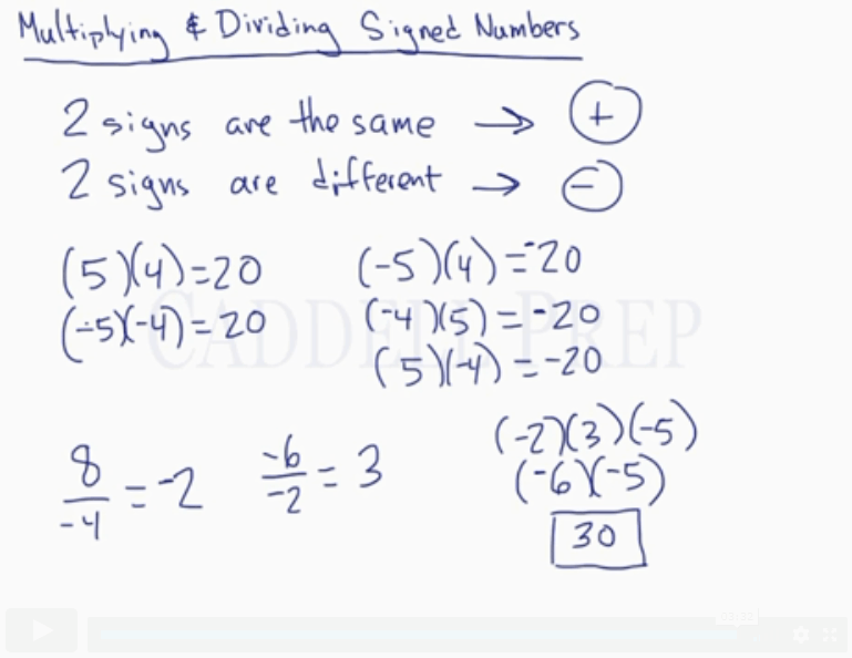 Multiplying and Dividing Signed Numbers