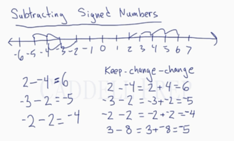 learn-how-to-add-and-subtract-signed-numbers-pre-algebra-caddell-prep