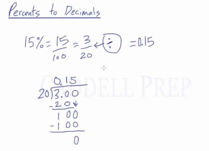 Representing a Percent as a Decimal