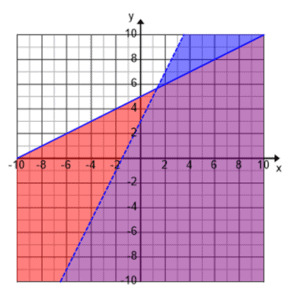 Reg02_04b