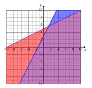 Reg02_04d