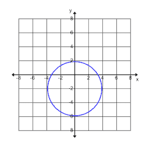 7b