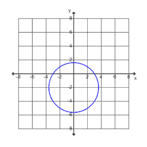 7c