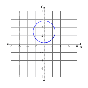 9c