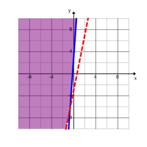 A112_3A