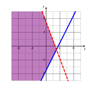 A112_3B