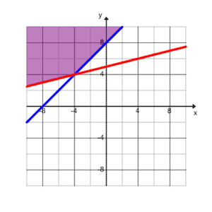 A112_5B