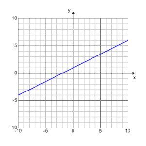 G007_4A