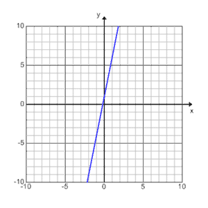 1B