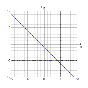 1C