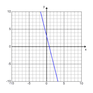 3A