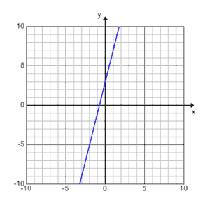 3B