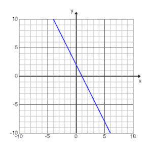 4B