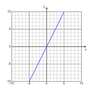 4D