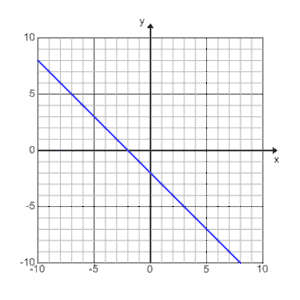 5B