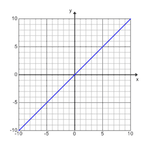 5d