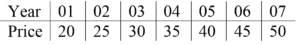 6B
