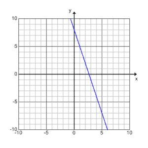 6C