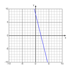 6D