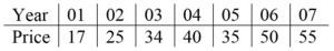 6D
