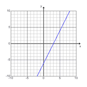 7A