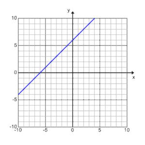 7B