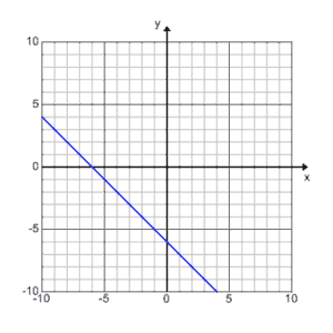 7C