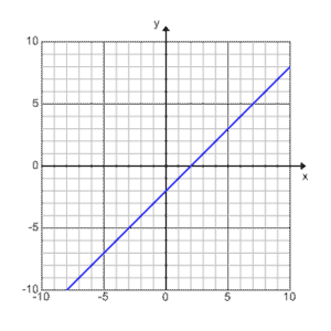 8A