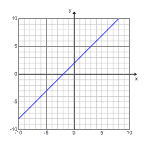 8B