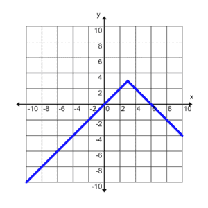 A107_5A