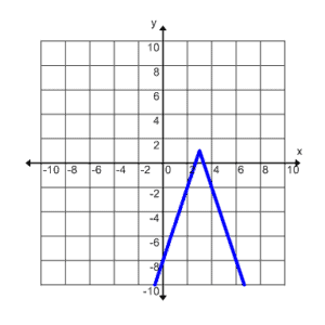 A107_5D