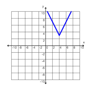 A107_7D