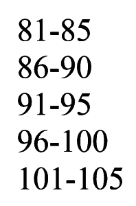 2C