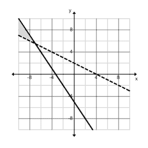 1A
