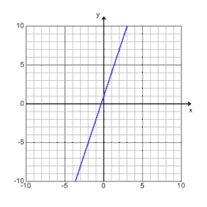 1A
