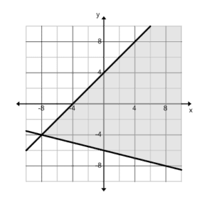 3B