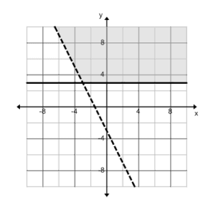 3C