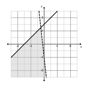 4D