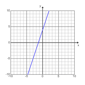5A
