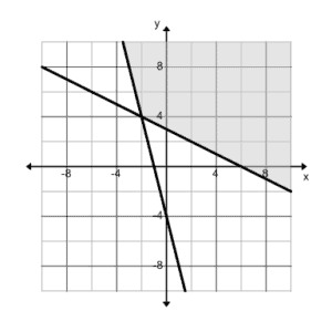5C