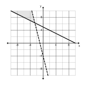 5D