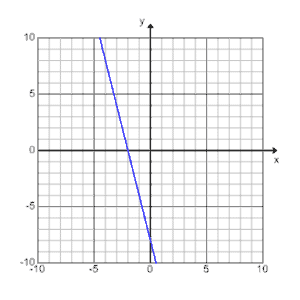 6A