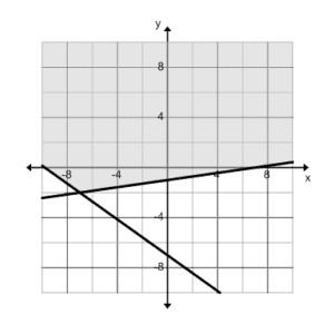 7A